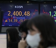 Kospi rebounds to above 2,400 as investors turn upbeat on Korea stocks