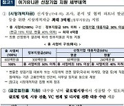 사업화 자금 3억 지원 아기유니콘 50곳 모집