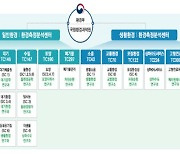 국립환경과학원, 표준협력기관 확대…“민관 협업 강화”