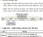 2기 벤처기업확인기관은 누구?···중기부, 27일까지 접수