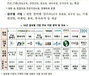 중기부, 구글·MS·엔비디아 등 9개 글로벌기업과 손잡고 창업기업 육성