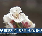 울산 오늘 낮 최고기온 18.5도…내일 5~20도