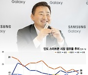 삼성, 신작 없이도 '인도 스마트폰 1위 탈환'…노태문, 약속지켰다