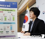 2022년 초중고 사교육비 전년 대비 10.8% 증가