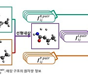 KISTI, AI 활용해 화학반응 예측...기존 대비 성능 '압도적'