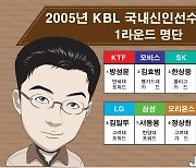 사기 전과에 살인 암매장까지… 말 많았던 드래프트