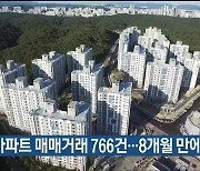 울산 2월 아파트 매매거래 766건…8개월 만에 최다