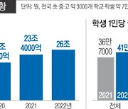 1년간 26조원…지난해 ‘역대급 사교육비’