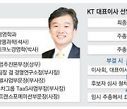 KT 대표후보 윤경림, 주총서 국민연금과 격돌