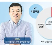 디지코 이어갈 'KT맨' 윤경림 차기대표 내정···국민연금서 또 반대 가능성