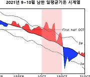 지구온난화의 경고…"2060년대엔 2년마다 가을 폭염 발생"