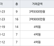 고양 중산동 하늘마을5단지아파트 84㎡ 3억9300만원에 거래