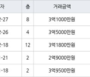 인천 연수동 연수2차우성아파트 59㎡ 3억5000만원에 거래