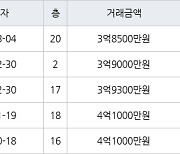 인천 가좌동 가좌두산위브트레지움1,2단지아파트 69㎡ 3억8500만원에 거래