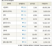 [fnRASSI]장마감, 코스닥 하락 종목(국일제지 -28.8% ↓)