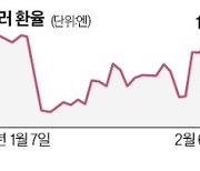 새 일본銀 총재에 '금융완화 주도' 아마미야 유력…엔화가치 급락