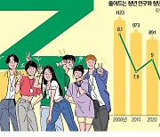 M세대가 선망하던 공기업·공무원, Z세대는 "굳이 왜"