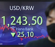 USD at 7-month low vs KRW on slower Fed rate hike expectations