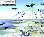 軍, 민간 저궤도위성 활용 통신체계 구축한다…2025년 시범배치