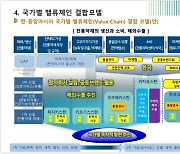 한-중앙아, 전통 약재 공동 브랜드화 통한 수출로 '윈윈'