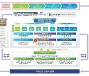 경남도, 'RISE 시범지역' 선정…지역정주 인재 양성 본격화