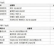 써머스플랫폼, 스포츠업계 데이터바우처 적극 지원