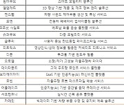 현대차그룹 사내 스타트업 4개사 분사