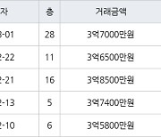 인천 청라동 청라호반베르디움2차아파트 59㎡ 3억6500만원에 거래