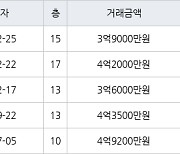 수원 조원동 수원한일타운아파트 59㎡ 3억9000만원에 거래