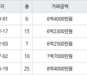 성남 정자동 정자한솔마을주공4차 42㎡ 6억4000만원에 거래