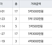 수원 화서동 화서주공4단지 59㎡ 5억5000만원에 거래