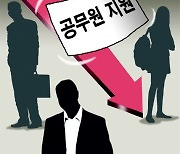 [횡설수설/서정보]‘철밥통보단 공정한 보상’ 31년만의 최저 9급 공무원 경쟁률