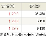 [fnRASSI]오늘의 상한가, 석경에이티 29.9% ↑