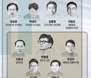 [사설] 1년 만에 검사 출신 70명 요직, 그들만의 ‘검찰 나라’