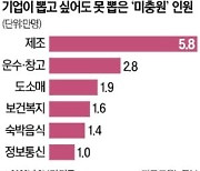 조선 하청 신입에 年 450만원…급여 지원 확대