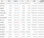 가상화폐 톤 상승세... 전일대비 +10.44%