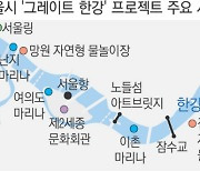 ‘지상·수상·공중’ 한강변 55곳, 확 바꾼다