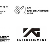 Korean entertainment stocks’ market cap up 14% in two months amid SM dispute