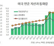 파월도 “앗 뜨거”…美경제 달구는 ‘불기둥’들 [홍길용의 화식열전]