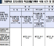 "학폭, 반드시 뿌리 뽑겠다…학폭기록 보존 연장·대입 전형 반영 검토"