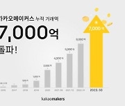 "카카오메이커스 누적 거래액 7000억 돌파"