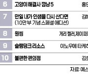 [책마을] 1000억원 자산가의 교훈…<세이노의 가르침> 1위