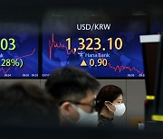 Kospi dips below 2,400, won falls after Wall Street swing