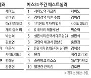 주간 베스트셀러