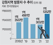 뜨는 관광지 강원… 대형호텔들 개점 러시