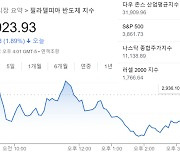 은행주 리스크에 뉴욕증시 하락…연준 3월 베이비스텝 예상↑ [월가월부]