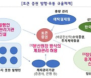 [조각투자 해봤니①]유명 화가 작품 5000원어치 사볼까