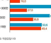 "연차 쓰고 싶으면 안마해봐"…'휴가갑질'에 떠는 직장인들