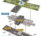 '철도-버스 이동거리 단축' 핵심…경기도, 환승센터 건립 방안 마련