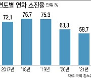 "연차 쓸 때 안마시키는 게 현실"..주69시간제 장기휴가 가능할까?